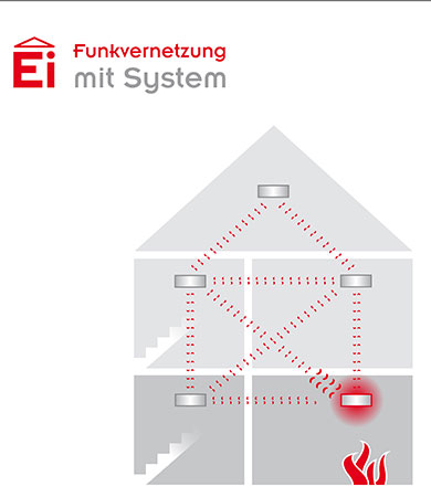 Ei Electronics Ein-/Ausgangsverbindungsmodul Ei413 für vernetzbare Warnmelder - Bild 3
