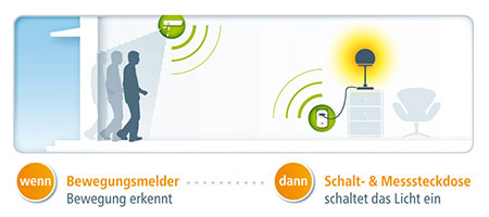 devolo Home Control Bewegungsmelder für Smart Home / Hausautomation - Bild 3